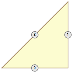 Supported edge basis