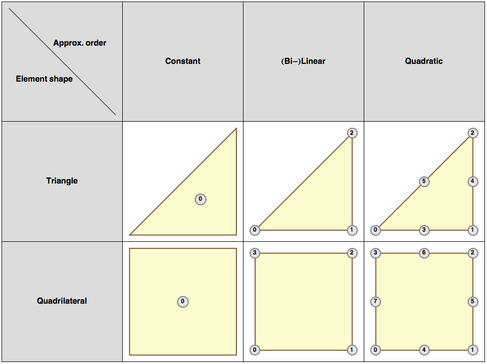 Supported Lagrangian bases